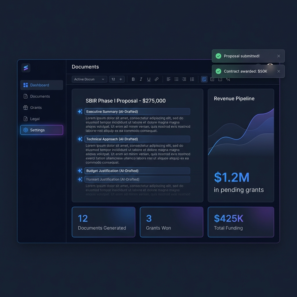 Springroll Team Dashboard showing SBIR proposal generation with $1.2M pipeline